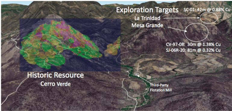 Barksdale contrata a Independent Mining para evaluar a San Javier