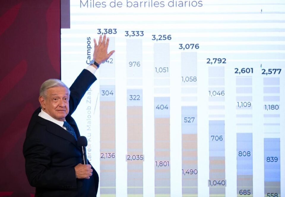 El presidente Andrés Manuel López Obrador resaltó que se logró rescatar a Pemex y tener reservas para los próximos 20 o 30 años.