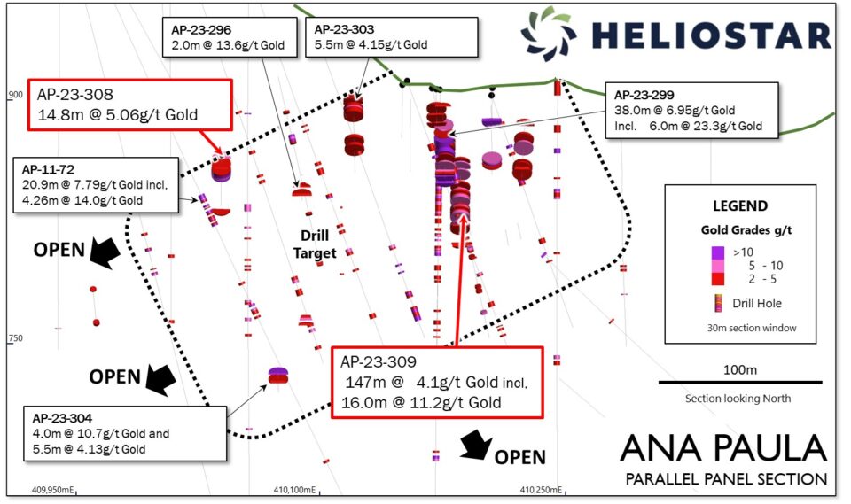 Heliostar Metals reporta mineralización de alta ley en proyecto Ana Paula en Guerrero