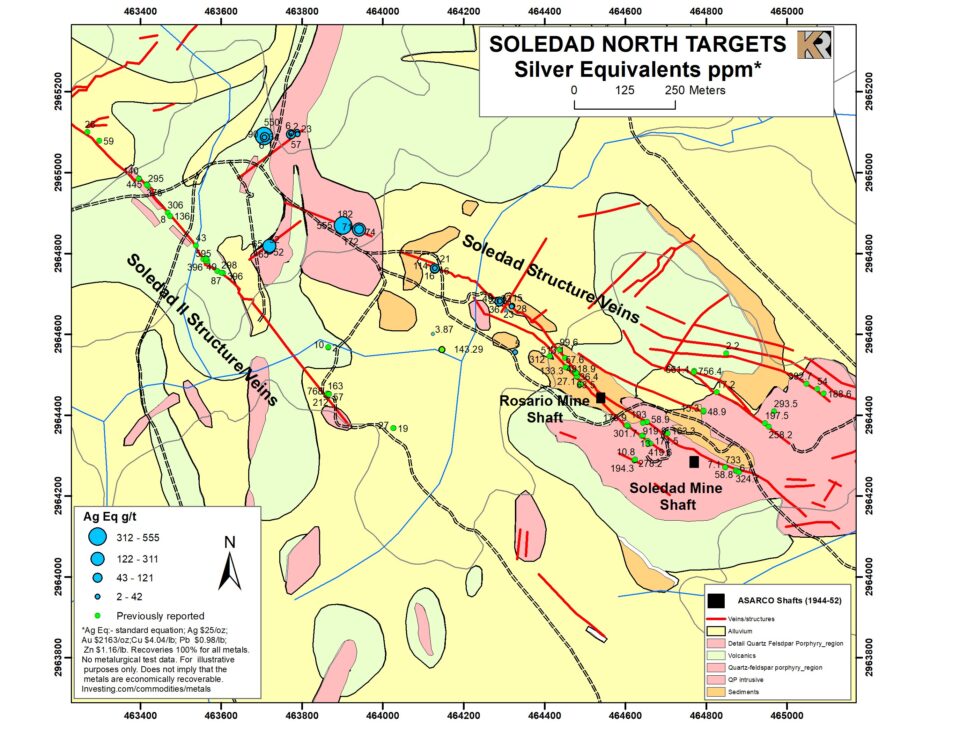 Kingsmen Resources Ltd. informó que continúa recibiendo múltiples muestras de elementos de alta calidad en el extremo norte de la estructura/sistema de vetas Soledad de 1,7 km de largo en el proyecto Las Coloradas, en Chihuahua.