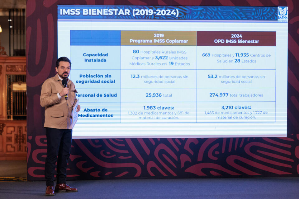 IMSS Bienestar brinda servicio a 53.2 millones de personas en 23 estados