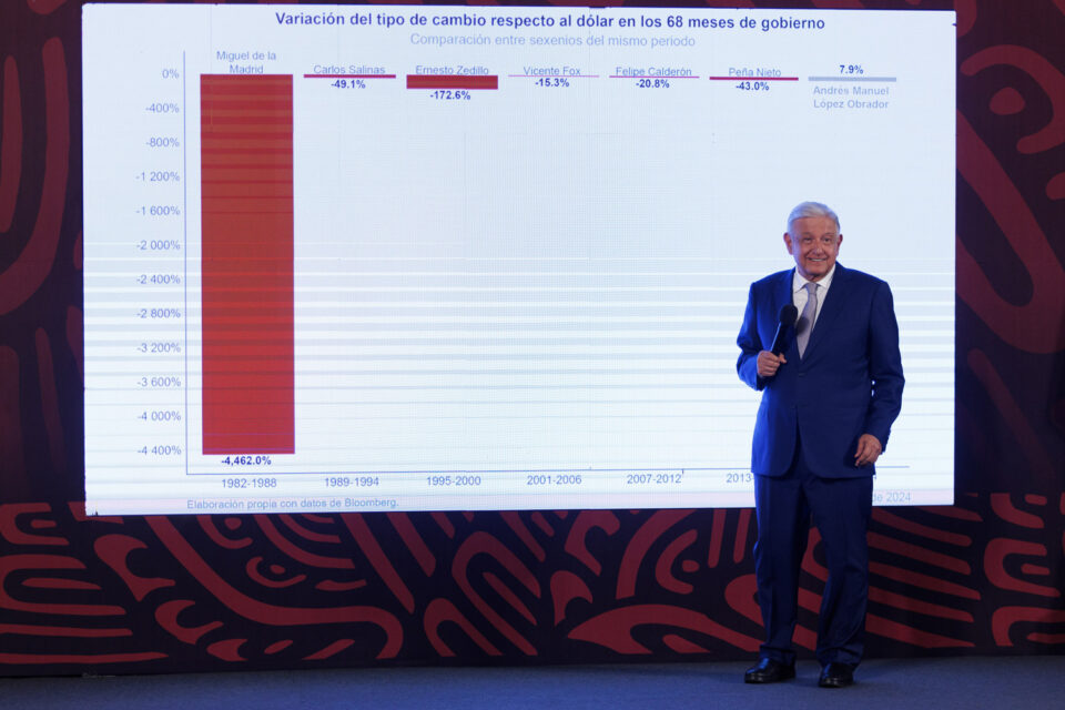 AMLO estima terminar sexenio sin devaluación del peso