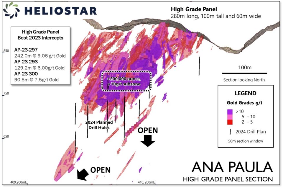 Heliostar Metals inicia un programa de perforación de expansión en proyecto Ana Paula