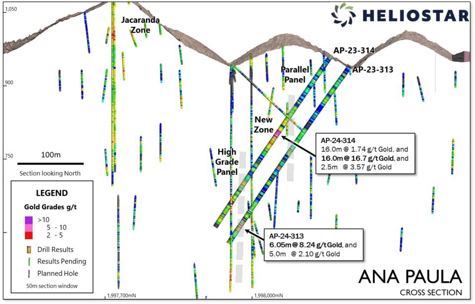 Heliostar Metals apunta a nuevas zonas de oro en proyecto Ana Paula