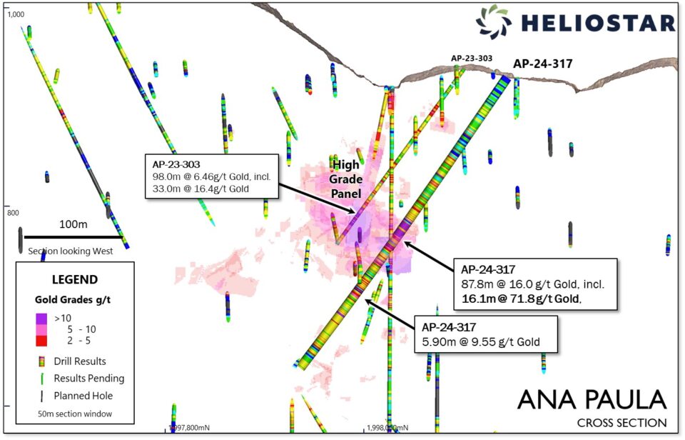 Heliostar Metals reporta nuevas intercepciones de oro de alto grado en Ana Paula