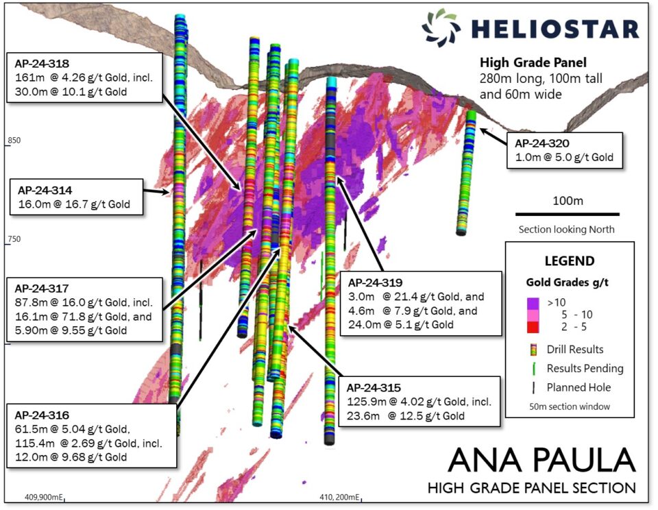 Heliostar Metals descubre mineralización de oro de alta calidad en proyecto Ana Paula