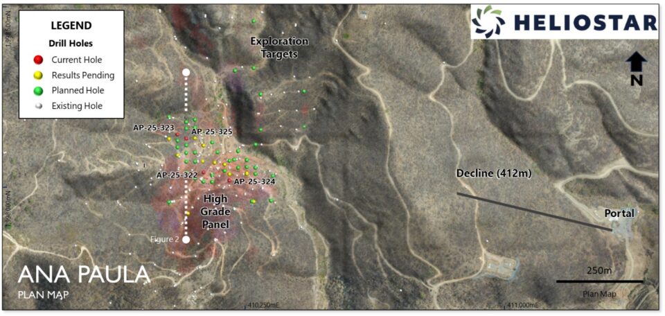 Heliostar confirma continuidad de mineralización de alta ley en Ana Paula