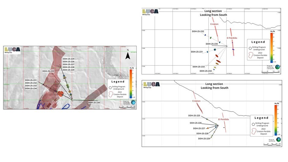 Luca Mining reporta intercepciones de alta ley en la mina Tahuehueto, Durango