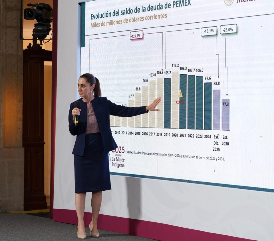 Sheinbaum culpa a Calderón y Peña por “La maldita deuda corrupta de Pemex”