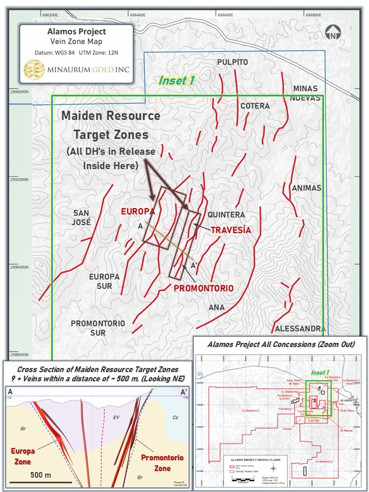 Minaurum Gold reporta intersecciones de alta ley en su proyecto Álamos en Sonora