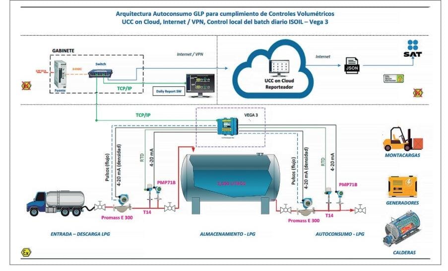 Manejo de Diesel en la Minería: Alfredo Sánchez Gerente de Industria de Minería Minerales y Metales de Endress+Hauser