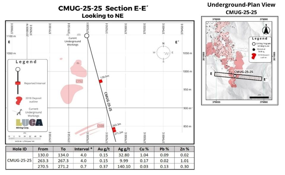 Luca Mining reporta nueva mineralización de alta ley en Campo Morado