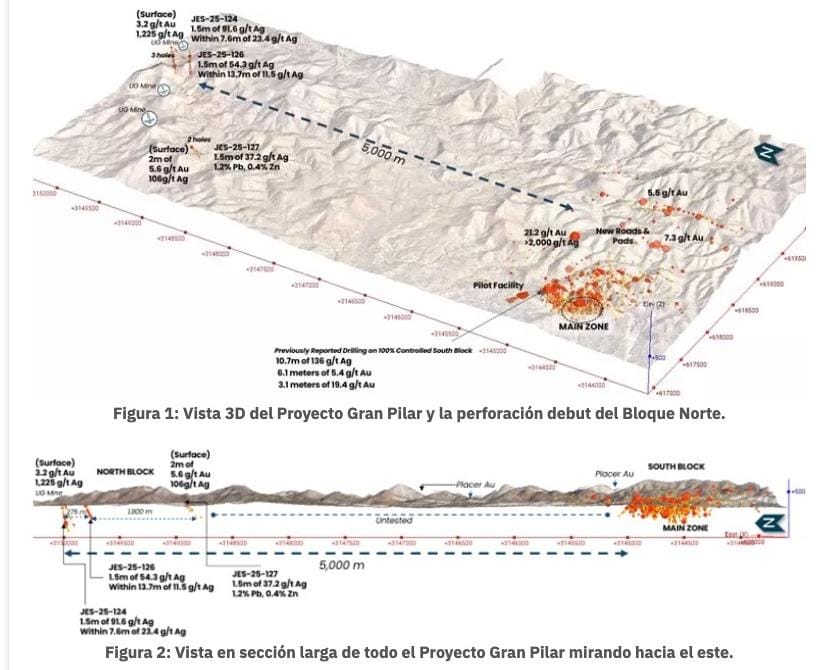 Tocvan Ventures confirma nuevo sistema de plata de alta ley en el Bloque Norte del Proyecto Gran Pilar en Sonora