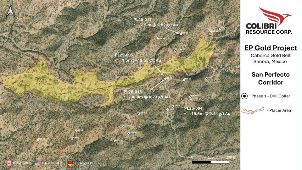 Colibri Resource detecta mineralización de oro en proyecto EP Gold en Sonora